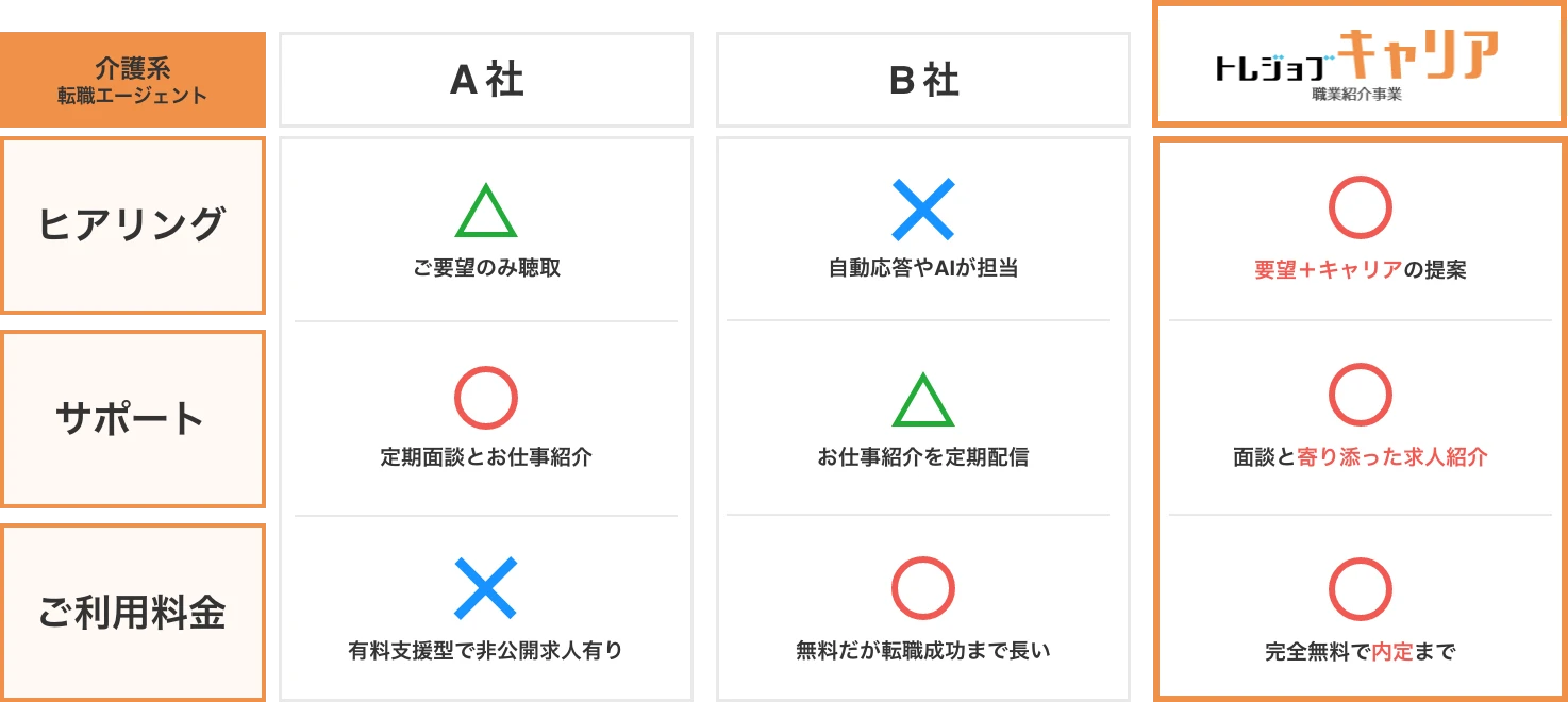 他者比較図